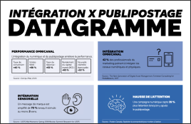 Intégration X publipostage