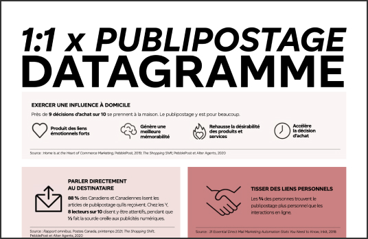 Intégration X publipostage