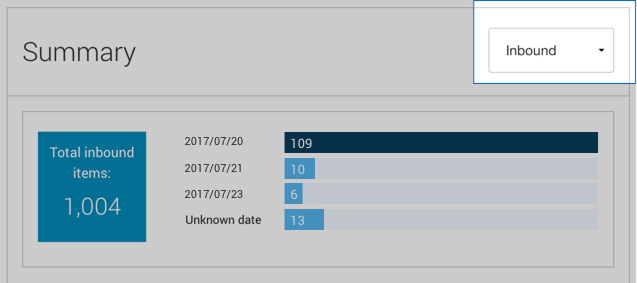 Intelligence 360 inbound overview summary showing number of items returned.