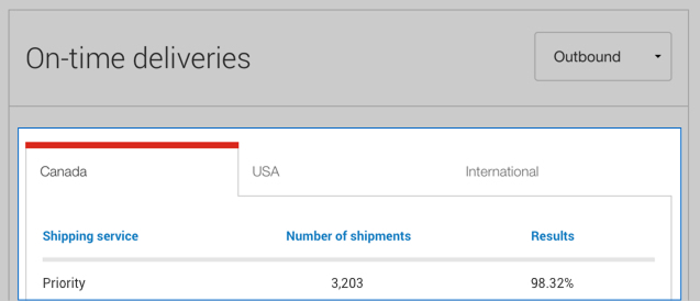 Intelligence 360 view of on-time deliveries grouped by destination location tabs, and organized by shipping service, number of shipments and results.