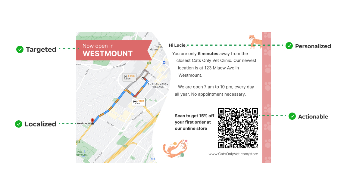 Sample direct mail card for a cat vet clinic. Card is targeted and localized to a specific neighbourhood, personalized with a named greeting and map from home to a new clinic location, and actionable with a QR code offering a discount.