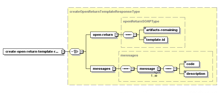 Create Open Return Template – Structure of the XML Response