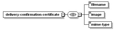 Diagramme XML pour la réponse de l'option Obtenir le certificat de confirmation de livraison