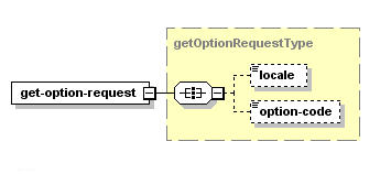 Obtenir l'option – Structure de la demande XML