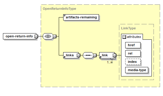 Créer un modèle générique pour les envois retournés – Structure de la réponse XML