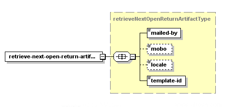 Récupérer le prochain artefact générique pour les envois retournés – Structure de la demande XML