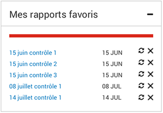 Liste d'Intelligence 360 de « Mes rapports favoris ».