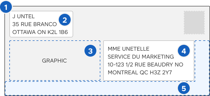 Schéma d’une enveloppe illustrant la taille de l’enveloppe, la zone consacrée à l’adresse d’expédition, la zone consacrée aux éléments graphiques, la zone consacrée à l’adresse de destination et la zone réservée au codage à l’aide d’une machine.
