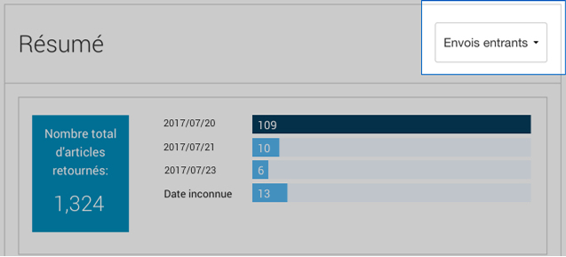 Résumé de l'aperçu entrant d'Intelligence 360 montrant le nombre d'articles retournés.