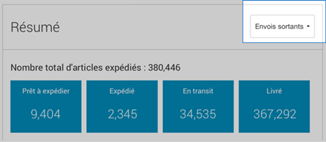 Résumé de l'aperçu sortant d'Intelligence 360 montrant les étapes du processus de livraison.