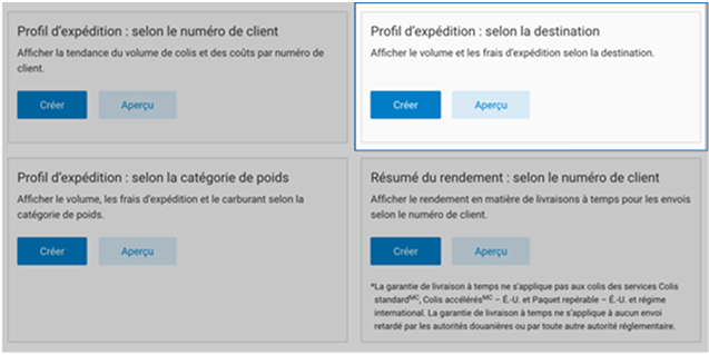 Menu &laquo; Cr&eacute;er un nouveau rapport &raquo; d'Intelligence 360 avec l'option &laquo; Profil d&rsquo;exp&eacute;dition : selon la destination &raquo; en surbrillance.