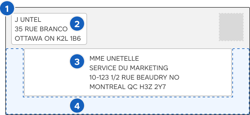 Schéma d’une enveloppe illustrant la taille de l’enveloppe, la zone consacrée à l’adresse d’expédition, la zone consacrée à l’adresse de destination et la zone réservée au codage à l’aide d’une machine.